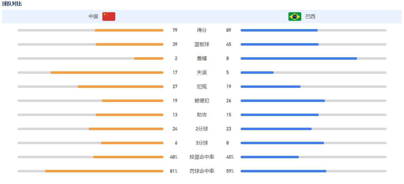 第38分钟，巴尔韦德外围重炮轰门被门将飞身化解。